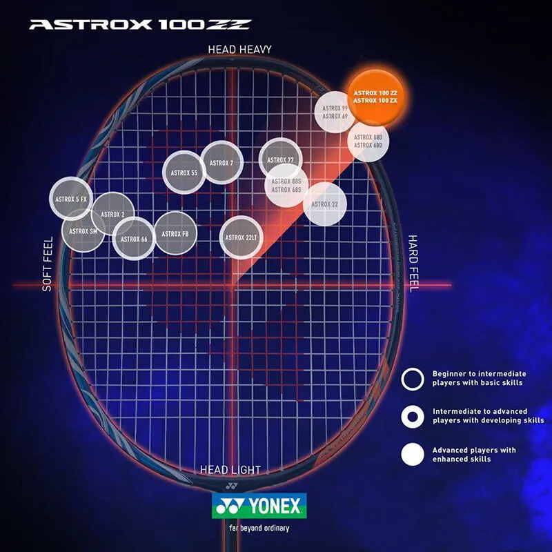 【新品・未使用】YONEX ASTROX 100 ZZ ケース付 Yonex Astrox 100 ZZ Original Blue Badminton Racket 100% Carbon