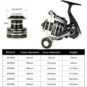 🇲🇾READY STOCK❗❗DEUKIO AF 2000-7000 FISHING REEL Malaysia Seller Mesin Pancing Rod Ikan Udang Seahawk Joran Abu/ Fishing Tackle