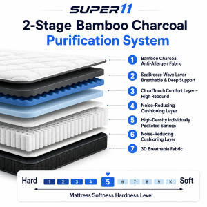 8.1 Inch Pocket Spring Mattress Memory Foam Mattress Orthopedic Bed Double Queen King Size Back Support 10 Year Warranty Spring Bed Rapid dispatch within 24 hours