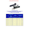 Holder SCH-32C LEXEES Pahat Bubut Parting HSS Tool Bits 1/8 X 3/4 X 6 Gagang Potong Cutting 1/8X3/4X6. 