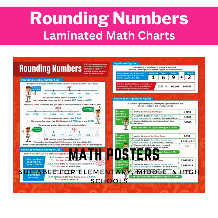 ROUNDING NUMBERS MATH POSTERS CHARTS, BASIC MATH, A4 SIZE LAMINATED FOR KIDS