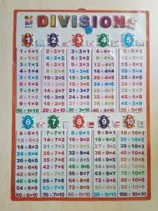 Poster Timbul Pembagian