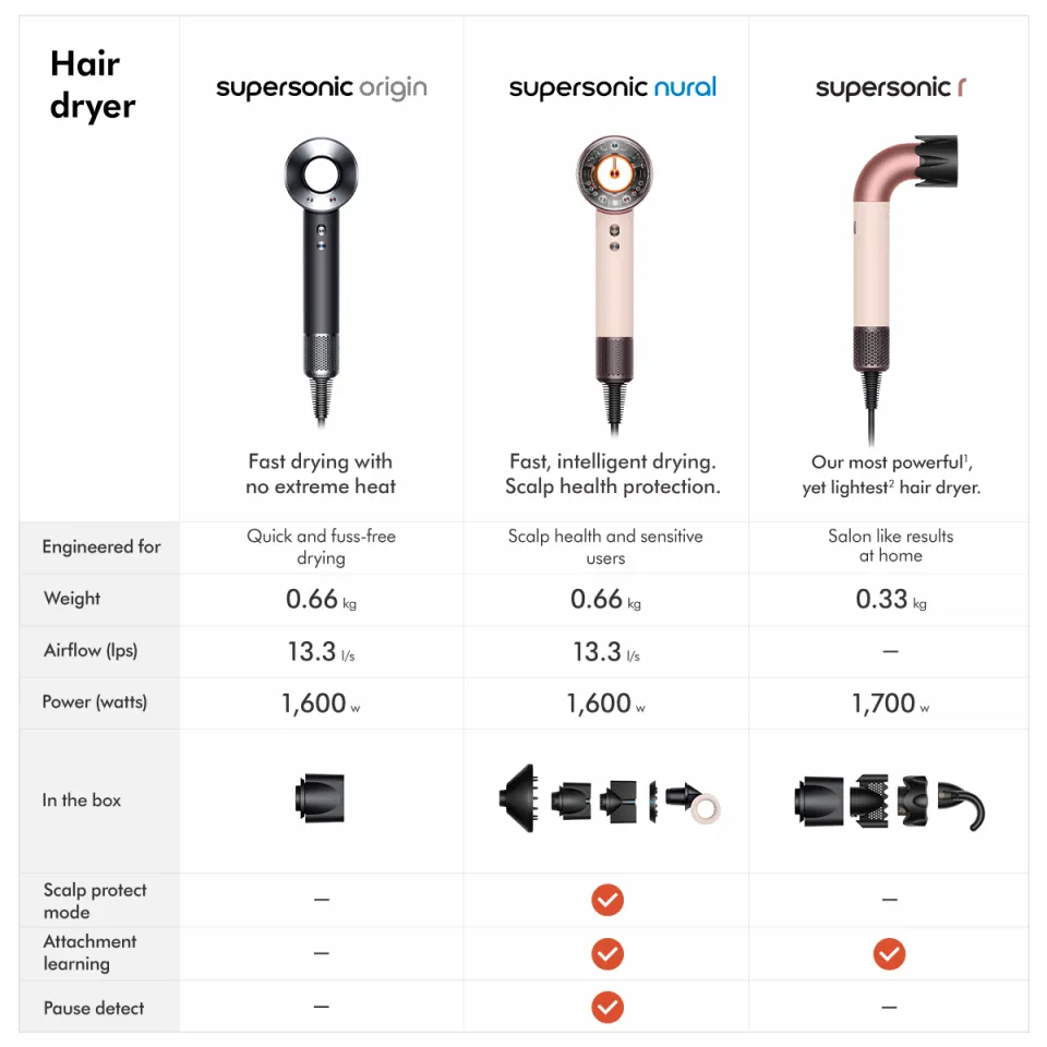 Dyson Supersonic ™ Origin Hair Dryer HD08 Lite Dyson Hairdryer Is