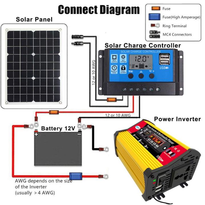 4000W Power Inverter with Solar Power Generation System Kit 30A Solar ...