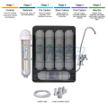 I-TECH Korea Alkaline Indoor Water Purifier 5 / 6 Stages Antibacterial Water Filter System K3000 with Stainless Steel Faucet Direct Drinking Water Dispenser. 
