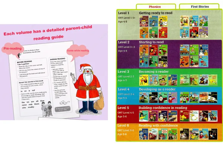 Oxford Reading Tree Level 1-3,4-6,7-9,10-12 Book Set Biff, Chipper