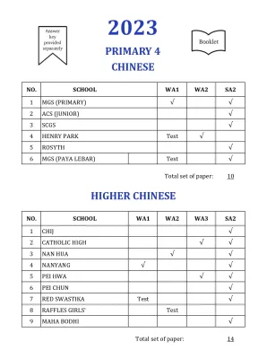 2023 P4 Full Set Top Schools Exam Paper Primary 4 English/Math/Science/Chinese/Higher Chinese