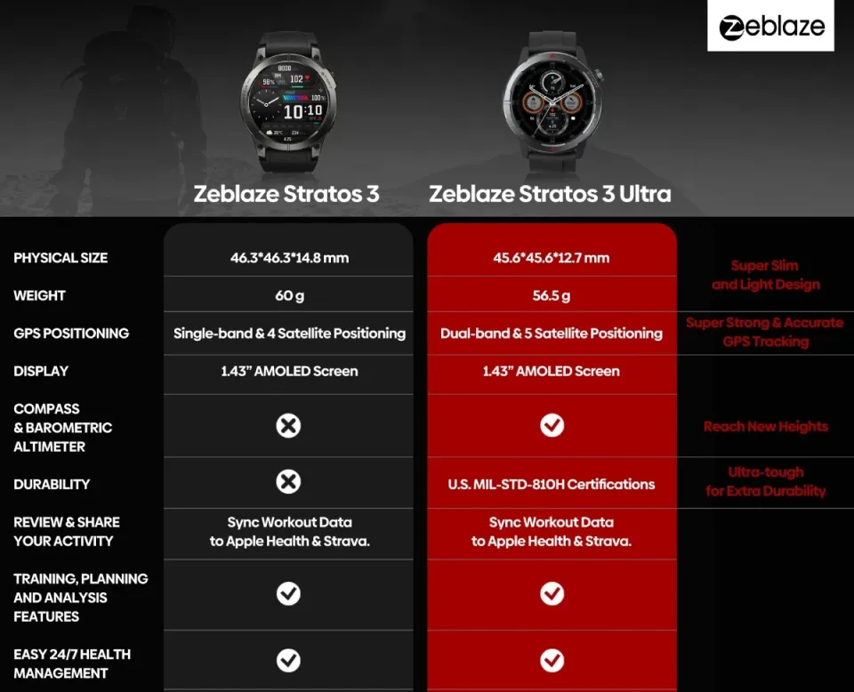 New 2024 Zeblaze Stratos Ultra GPS Smart Watch Built-in Dual