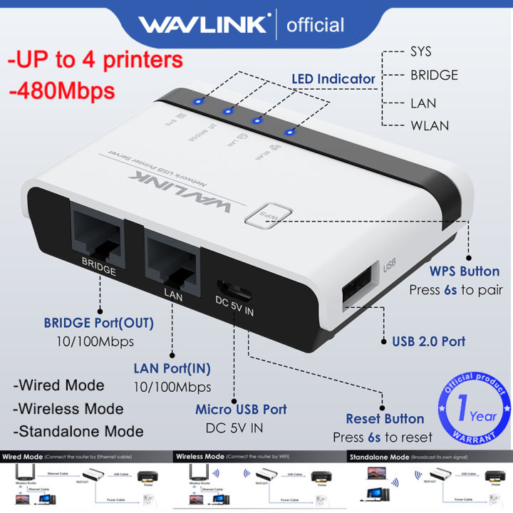 WAVLINK USB Wireless Print Server, WiFi Print Server with 10/100Mbps