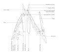 NexTool Flagship Pro Red / Black Stonewashed Multi-Tool 16 Functions with Nylon Pouch. 