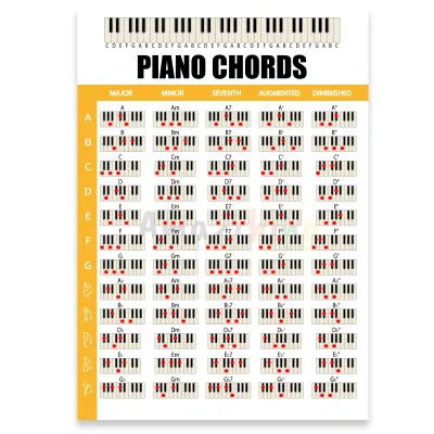 Amazthing Laminated Piano Chord Chart A4 Size for beginners 钢琴和弦图