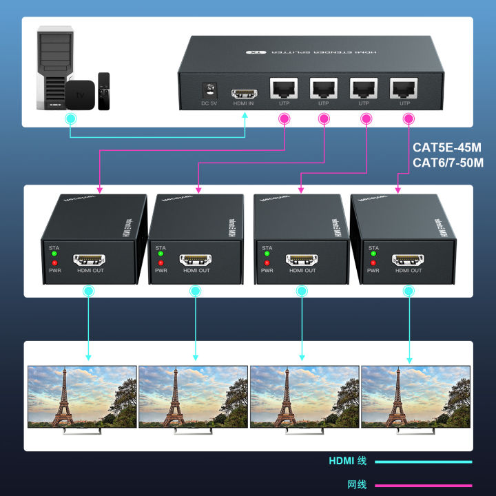 HDMI Extender Splitter 3D 1080p Extend 60m CAT6/CAT7 RJ45
