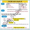 Sim du lịch thái lan không giới hạn data 8 ngày _Sim Store 79. 