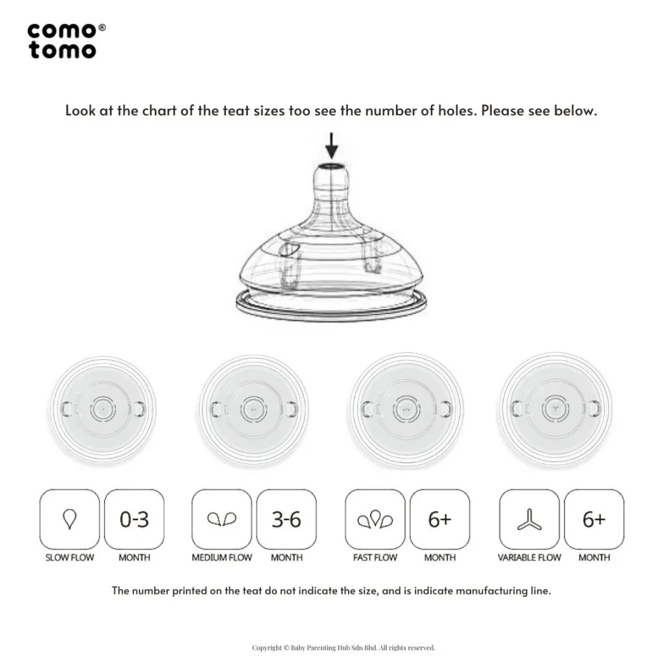 Comotomo variable hot sale flow nipple