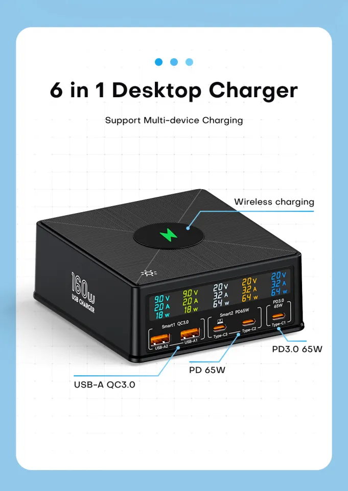 TOPZERO 160W GaN USB C Fast Charging Type C Charger Wireless