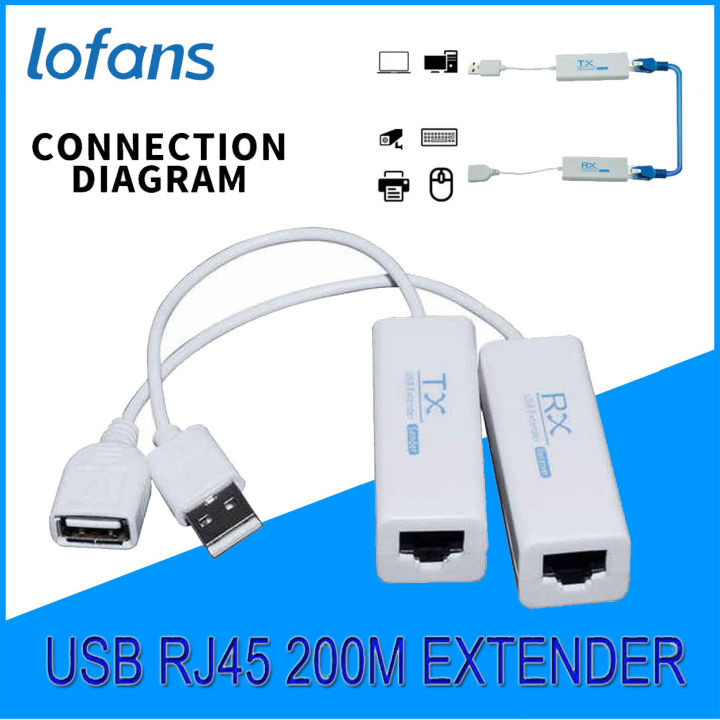 USB 2.0 200 M Extender on RJ45 Ethernet cable USB2.0 RJ45 200 M ...