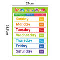 Educational Wall Charts Posster for Kids Alphabet Abc, Colors, Shapes, Daily Routines, Months, Body Parts, Animals, Numbers, Weather, Prepositions, Emotions, Transportation, Occupations, Early Learning Materials, English Words Flash Card, Homeschooling C. 