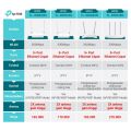 ROUTER WIRELESS TP-Link TL-WR840N Wireless N Speed WiFi 300Mbps Internet Rumah Router Modem. 