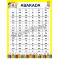 ABAKADA Laminated Chart A4 Size. 