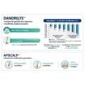 แชมพู Nizoral Derma Daily 200 ml. แชมพูไนโซรัล. 