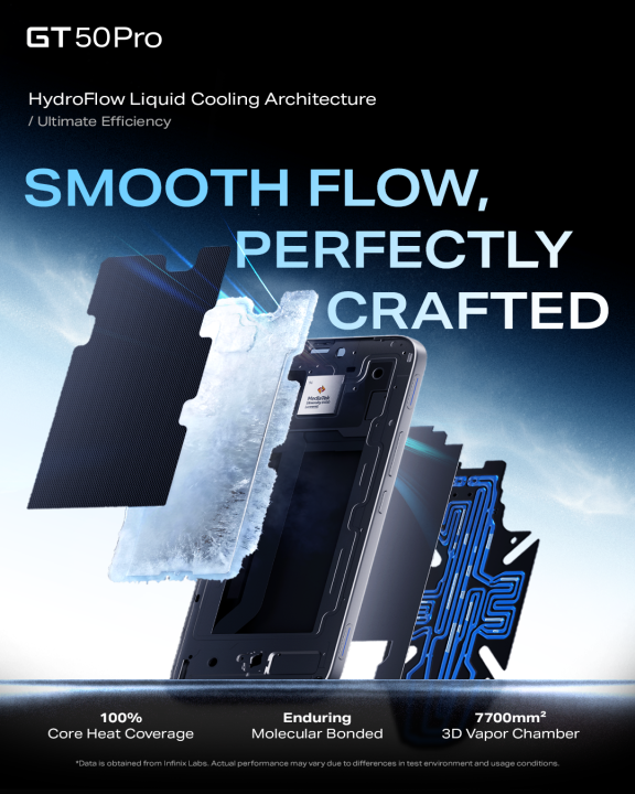 Infinix GT 50 Pro 5G, (up to 24GB [12+256] HydroFlow Liquid Cooling ...