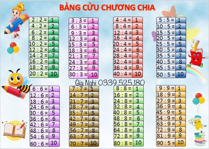 Bảng cửu chương nhân, chia (kích thước Ao) in bạt | Lazada.vn