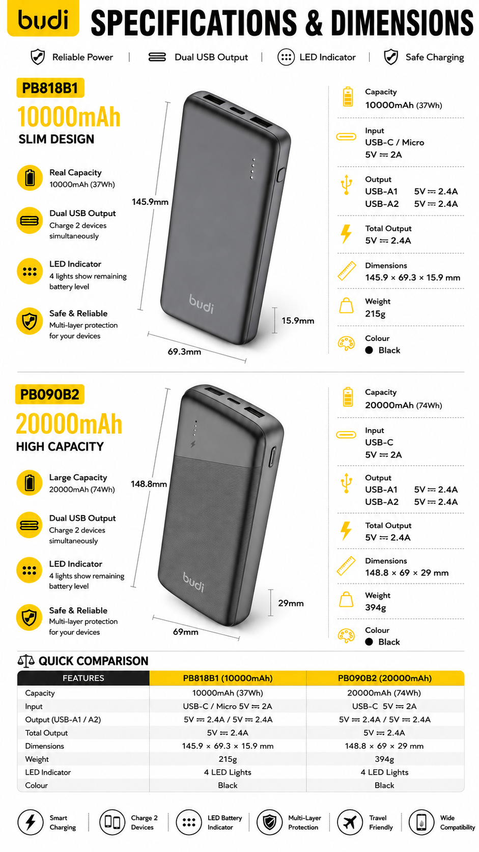 Model Performance Indicator Budi 10000mAh / 20000mAh Powerbank Slim Portable Fast Charging Power ...