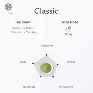 MATCHAZUKI ผงชาเขียวมัทฉะพรีเมี่ยมจากญี่ปุ่น |  เกรด CLASSIC | ขนาด 250g