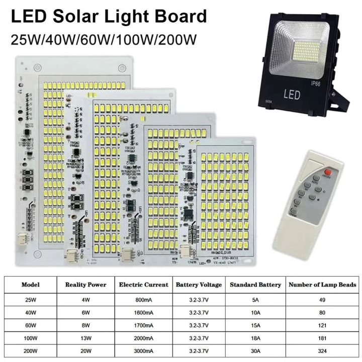 DISSERVE 1Pcs แสงสีขาว แผงไฟ LED พลังงานแสงอาทิตย์ 25/40/60/100วัตต์ ซี ...