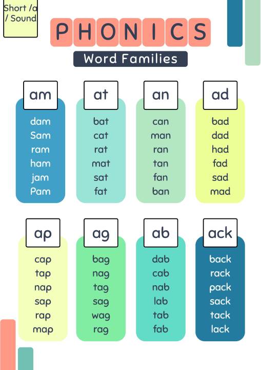 Reading Laminated Charts Phonics short vowel practice reading Word ...