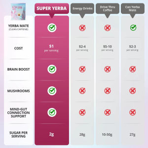 ข้ามพรมแดนยอดนิยม TK ยอดนิยม SUPER YERBA พรีไบโอติกทันที yerba mate แหล่งที่มามาจากผู้ผลิตโดยตรง