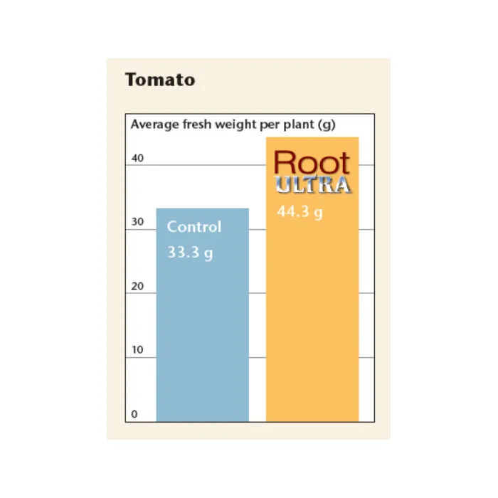Growth%20Technology%20Root%20Ultra%20Plus%20Root%20Booster%20Transplant%20Additive%20Organic%20Plant%20Extracts%20Seaweed%20Vitamins%20Foliar%20Apply%20Soil%20Drench%20For%20Explosive%20Healthy%20Rooting%20-%20Image%207