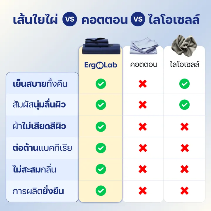 %5B%E0%B8%AA%E0%B9%88%E0%B8%87%E0%B8%9F%E0%B8%A3%E0%B8%B5%5D%20ErgoLab%20%E0%B8%8A%E0%B8%B8%E0%B8%94%E0%B8%9C%E0%B9%89%E0%B8%B2%E0%B8%9B%E0%B8%B9%E0%B9%80%E0%B8%AA%E0%B9%89%E0%B8%99%E0%B9%83%E0%B8%A2%E0%B9%84%E0%B8%9C%E0%B9%88%E0%B8%96%E0%B8%99%E0%B8%AD%E0%B8%A1%E0%B8%9C%E0%B8%B4%E0%B8%A7%20%E0%B9%80%E0%B8%A2%E0%B9%87%E0%B8%99%E0%B8%A1%E0%B8%B2%E0%B8%81%E0%B8%82%E0%B8%B6%E0%B9%89%E0%B8%99%203%C2%B0%20%E0%B8%99%E0%B8%B8%E0%B9%88%E0%B8%A1%E0%B8%82%E0%B8%B6%E0%B9%89%E0%B8%99%202%20%E0%B9%80%E0%B8%97%E0%B9%88%E0%B8%B2%20%E0%B8%AA%E0%B8%9A%E0%B8%B2%E0%B8%A2%E0%B8%81%E0%B8%A7%E0%B9%88%E0%B8%B2%20Cotton%20%E0%B8%97%E0%B8%B1%E0%B9%88%E0%B8%A7%E0%B9%84%E0%B8%9B%20(%E0%B8%9B%E0%B8%A3%E0%B8%B0%E0%B8%81%E0%B8%B1%E0%B8%99%E0%B8%84%E0%B8%B7%E0%B8%99%E0%B9%80%E0%B8%87%E0%B8%B4%E0%B8%99%E0%B9%83%E0%B8%99%2090%20%E0%B8%A7%E0%B8%B1%E0%B8%99%20+%20%E0%B8%AA%E0%B8%B4%E0%B8%99%E0%B8%84%E0%B9%89%E0%B8%B2%E0%B8%A1%E0%B8%B5%E0%B8%9B%E0%B8%A3%E0%B8%B0%E0%B8%81%E0%B8%B1%E0%B8%99%201%20%E0%B8%9B%E0%B8%B5)%20-%20Image%208