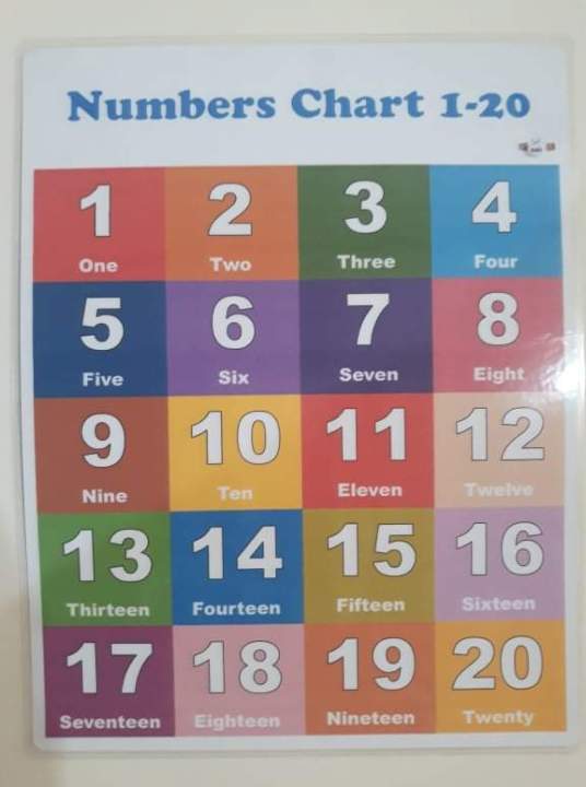 Laminated chart Number 1-20,Educational Chart for kids (Size 8.5 x 11 ...