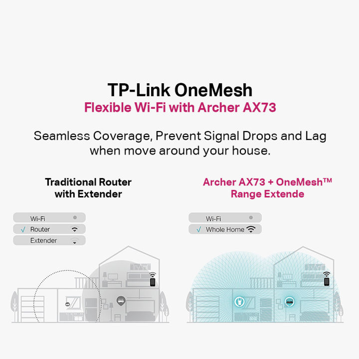 TP-Link%20Archer%20AX73%20-%20AX5400%20Dual-Band%20Gigabit%20AX%20Mesh(onemesh)%20Wi-Fi%206%20Router,Support%20MU-MIMO/WPA3%20-%20Image%204