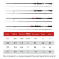 DAIWA Fishing Rod Set 1.65-2.7m Carbon Fiber Ultralight Rod And 500-7000 Full Metal Reel Complete Fishing Rod Set. 