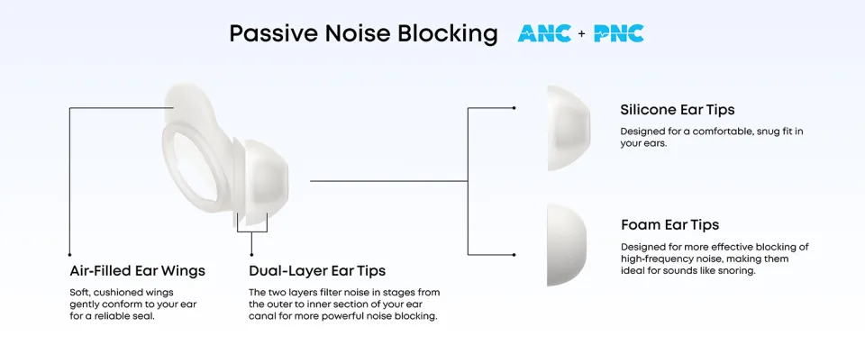 thumbnail image 2 of Soundcore Sleep A30 Earbuds By Anker – Noise Cancelling, Adaptive Snore Masking, Bluetooth – Green – Model AKD1301 2 of 5