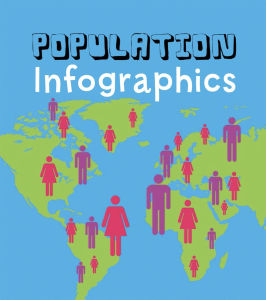 INFOGRAPHICS :POPULATION BY DKTODAY