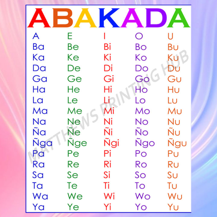 LAMINATED ABAKADA CHART (SIZE:SHORT) | Lazada PH