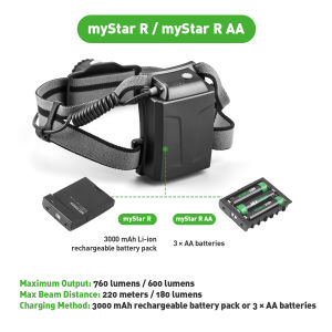 NEXTORCH myStar R & R AA Focusing Headlamp Rechargeable Headlamp Multi-functional Tactical professional lamps Fishing Camping