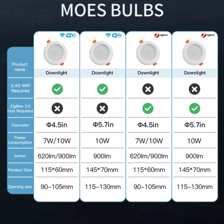 MOES%20WiFi%20Smart%20LED%20Downlight%20Dimming%20Round%20S%20pot%20Light%207/10W%20RGB%20Color%20Changing%20Warm%20Cool%20light%20Alexa%20G%20oogle%20Home%20Vocie%20-%20Image%206
