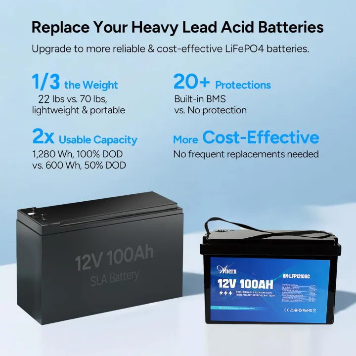 Anern%20Battery%2012.8V%20100Ah%20%E0%B9%81%E0%B8%9A%E0%B8%95%E0%B9%80%E0%B8%95%E0%B8%AD%E0%B8%A3%E0%B8%B5%E0%B9%88%20Lifepo4%20%E0%B9%81%E0%B8%9A%E0%B8%95%E0%B9%80%E0%B8%95%E0%B8%AD%E0%B8%A3%E0%B8%B5%E0%B9%88%E0%B8%A5%E0%B8%B4%E0%B9%80%E0%B8%98%E0%B8%B5%E0%B8%A2%E0%B8%A1%E0%B9%81%E0%B8%AA%E0%B8%87%E0%B8%AD%E0%B8%B2%E0%B8%97%E0%B8%B4%E0%B8%95%E0%B8%A2%E0%B9%8C%E0%B9%83%E0%B8%99%E0%B8%95%E0%B8%B1%E0%B8%A7%20BMS%20%E0%B8%A7%E0%B8%87%E0%B8%88%E0%B8%A3%E0%B8%A5%E0%B8%B6%E0%B8%81%204000%20+%20%E0%B9%81%E0%B8%9A%E0%B8%95%E0%B9%80%E0%B8%95%E0%B8%AD%E0%B8%A3%E0%B8%B5%E0%B9%88%E0%B8%8A%E0%B8%B2%E0%B8%A3%E0%B9%8C%E0%B8%88%E0%B9%84%E0%B8%9F%E0%B9%84%E0%B8%94%E0%B9%89%20-%20Image%203