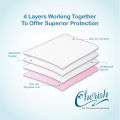 Large x1 Cherish Underpad Hospital Grade Mattress Linen Protector / Cherish Alas Pelapik Tilam Kalis Air Gred Hospital. 
