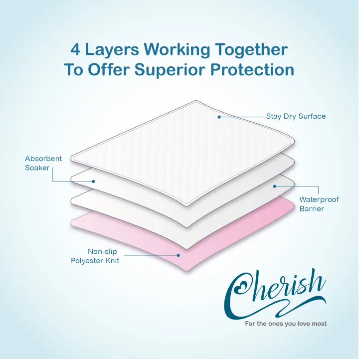 Large%20x1%20Cherish%20Underpad%20Hospital%20Grade%20Mattress%20Linen%20Protector%20/%20Cherish%20Alas%20Pelapik%20Tilam%20Kalis%20Air%20Gred%20Hospital%20-%20Image%204