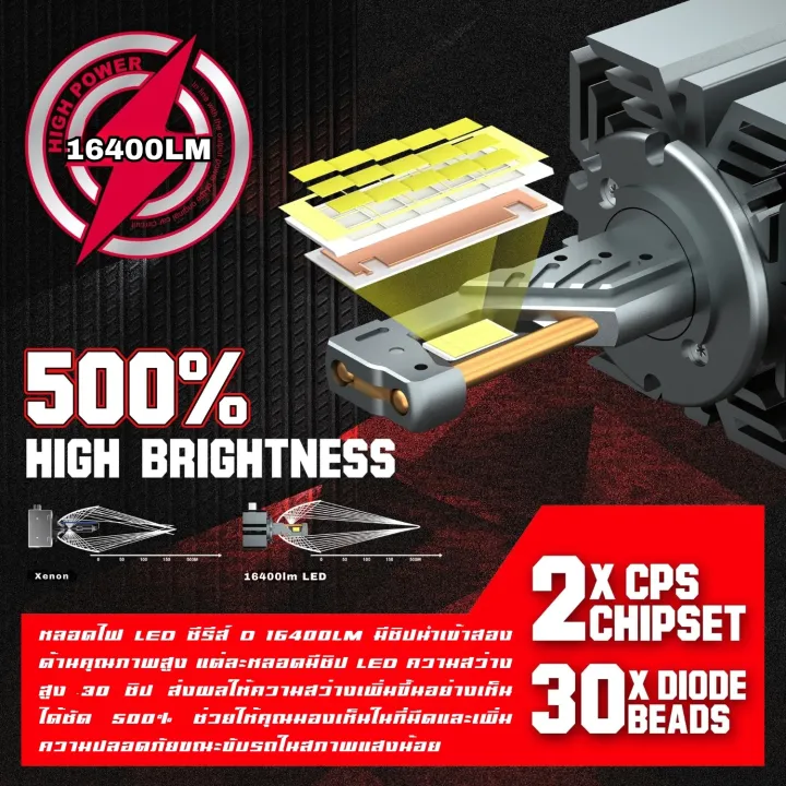 1%E0%B8%84%E0%B8%B9%E0%B9%88%20LED%20D4S%20/%20D4R%20%E0%B8%A3%E0%B8%B8%E0%B9%88%E0%B8%99%E0%B9%83%E0%B8%AB%E0%B8%A1%E0%B9%88%20%E0%B8%84%E0%B8%A7%E0%B8%B2%E0%B8%A1%E0%B8%AA%E0%B8%A7%E0%B9%88%E0%B8%B2%E0%B8%87%20+500%25%20%E0%B8%95%E0%B8%B4%E0%B8%94%E0%B8%95%E0%B8%B1%E0%B9%89%E0%B8%87%E0%B9%81%E0%B8%97%E0%B8%99%E0%B8%AB%E0%B8%A5%E0%B8%AD%E0%B8%94%E0%B9%84%E0%B8%9F%E0%B8%8B%E0%B8%B5%E0%B8%99%E0%B8%AD%E0%B8%99%E0%B9%84%E0%B8%94%E0%B9%89%E0%B8%87%E0%B9%88%E0%B8%B2%E0%B8%A2%20%E0%B8%A3%E0%B8%B1%E0%B8%9A%E0%B8%9B%E0%B8%A3%E0%B8%B0%E0%B8%81%E0%B8%B1%E0%B8%99%201%E0%B8%9B%E0%B8%B5%206000K%20%E0%B8%8A%E0%B8%B8%E0%B8%94%E0%B9%81%E0%B8%9B%E0%B8%A5%E0%B8%87%E0%B9%84%E0%B8%9F%20%E0%B8%8B%E0%B8%B5%E0%B8%99%E0%B8%AD%E0%B8%99%20Bi-Xenon%20Xenon%20HID%20-%20MixITMax%20-%20Image%202