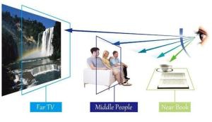 SHINU แว่นตาผู้ชายแบบมองเห็นได้หลายระยะแว่นตาอ่านหนังสือป้องกันรังสีแว่นสายตาที่ระบุไว้ใกล้และไกลแบบใสด้านบน Sh018