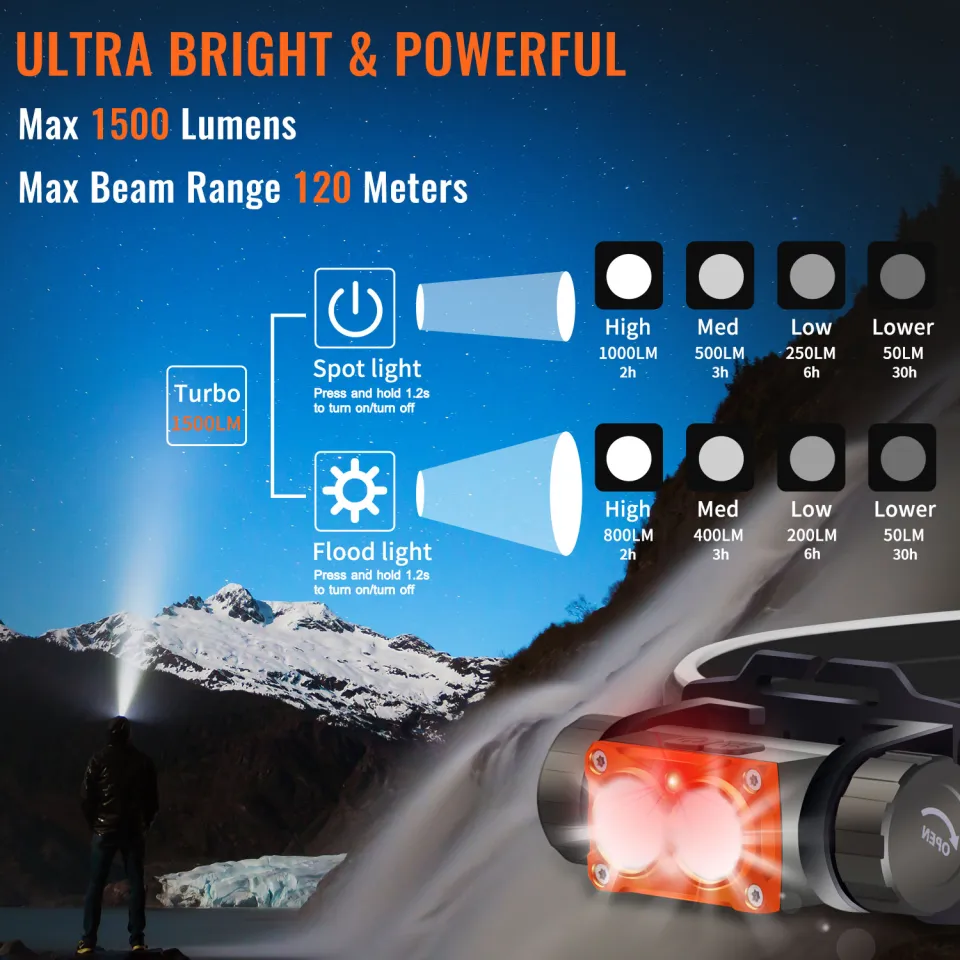 NICRON Flashlight H25/H28 High Brightness headlamp 1500lumens