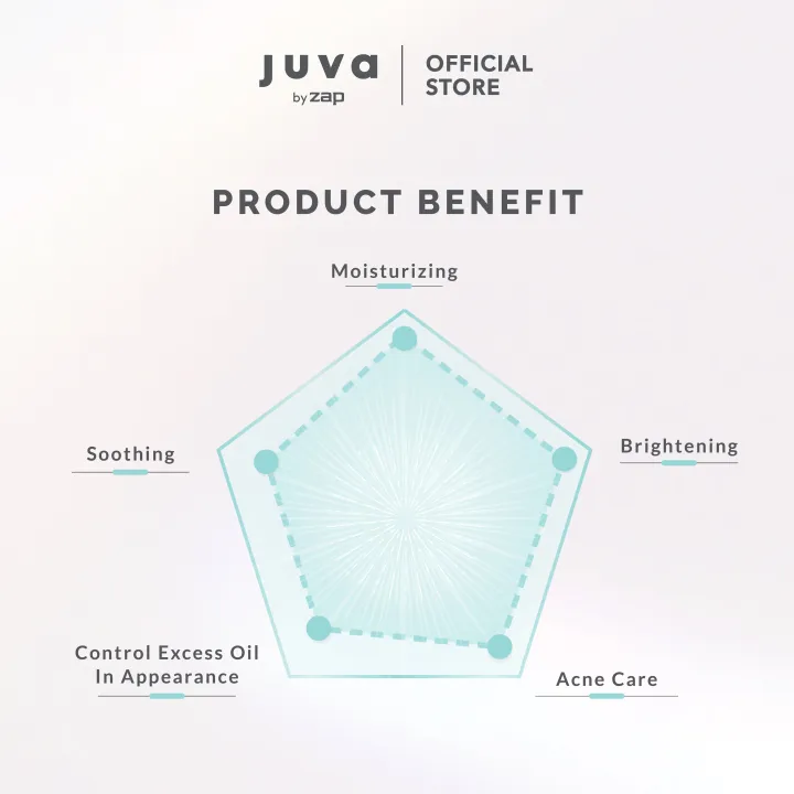 Juva%20by%20Zap%20Oil%20Balancing%20Acne%20Gel%20Moisturizer%2040ml%20-%20Image%205