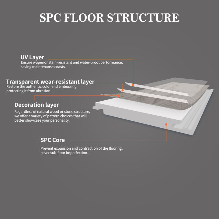 %E3%80%90Commercial%20Grade%E3%80%915.5mm%20SPC%20Lock%20Flooring:%20Fireproof%20B1,%20Anti-Stain%20%E2%80%93%20Gym/Hotel%20Renovation%20-%20Image%205