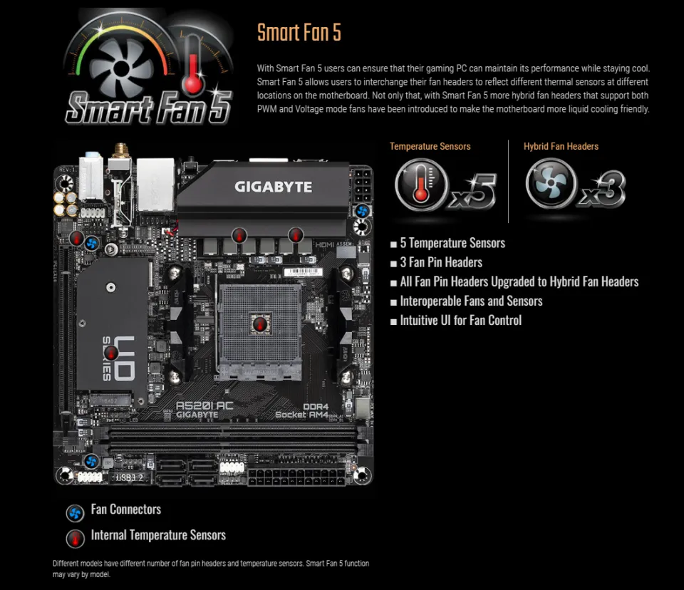Fan Headers Gigabyte A520i Ac Mini Itx Am4 Motherboard Gigabyte